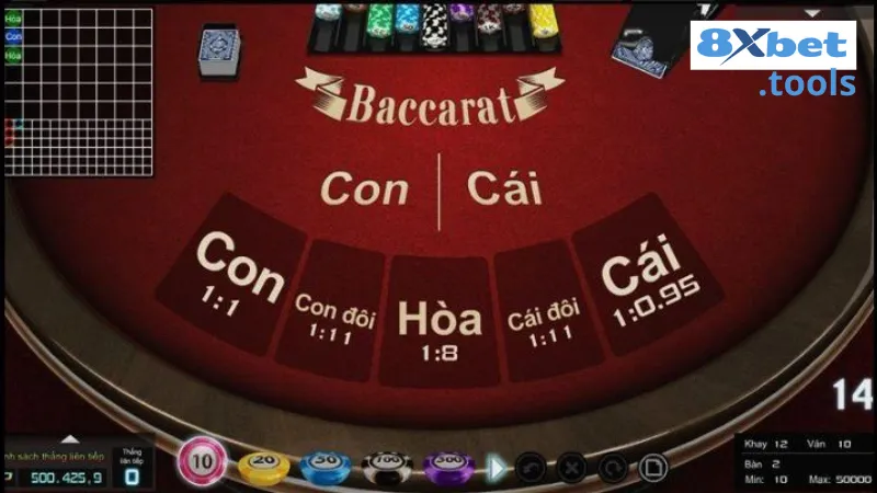 Nghiên cứu kỹ thuật “phá đảo” baccarat trực tuyến