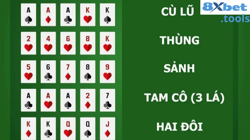 Một vài thứ tự tiêu biểu trong poker